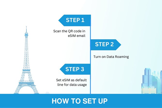 Australia and New Zealand eSIM (3 to 30 days. Up to 45GB) - How activation works: email, QR code, and the minutes that matter