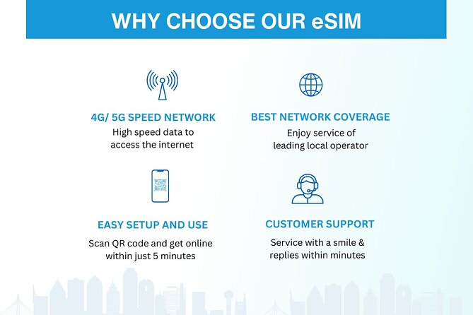 Australia and New Zealand eSIM (3 to 30 days. Up to 45GB) - The support factor: why trust and help matter with eSIMs
