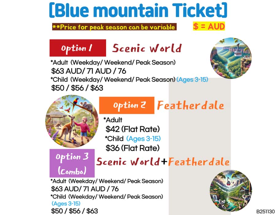 Sydney Blue Mountains, Scenic World, Featherdale (Private) - Key highlights that make this day feel worth it